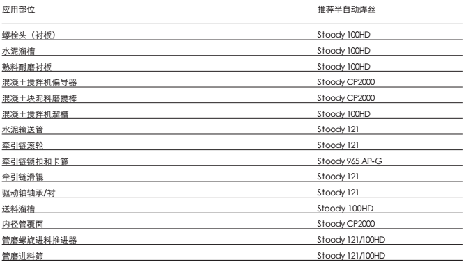 焊材应用说明表和耐磨性对照表2.png