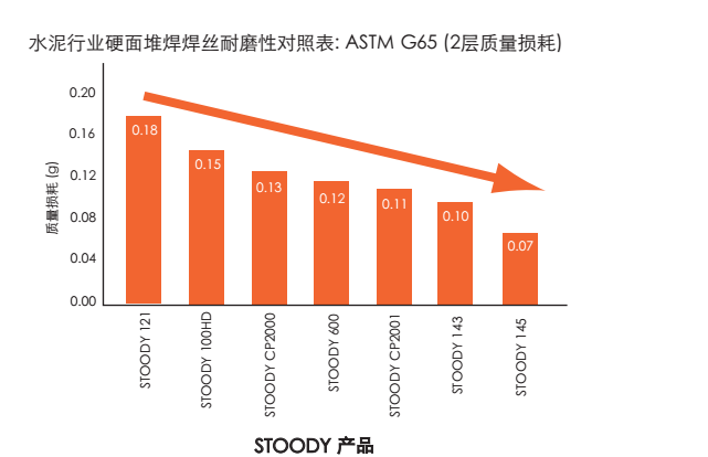 耐磨性对照表.png
