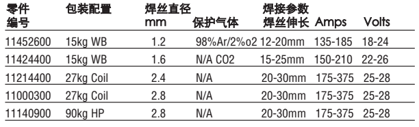 包装和操作参数.png