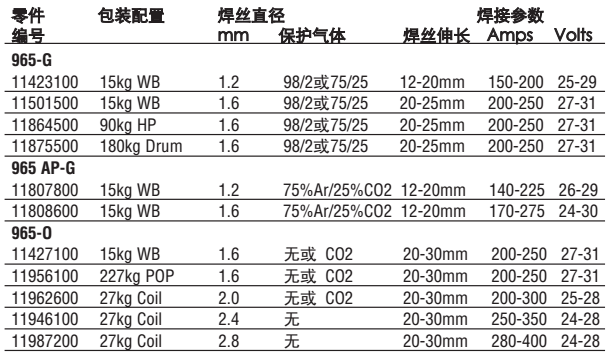 包装和操作参数.png