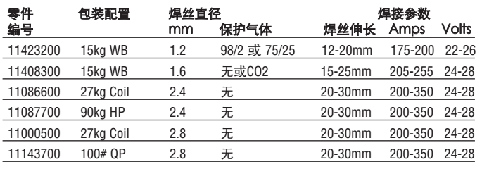 包装和参数操作.png