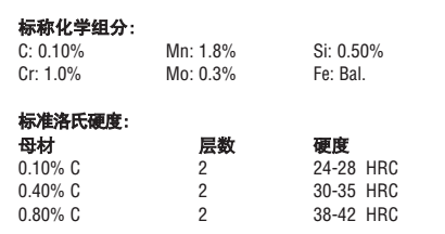 参数.png
