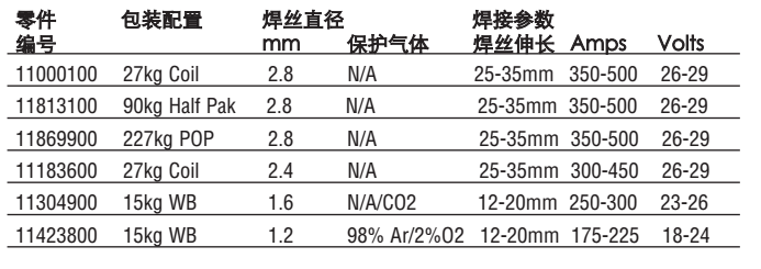 包装和操作参数.png
